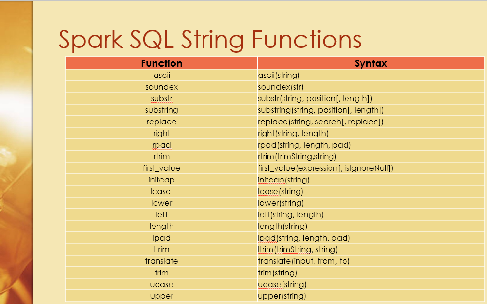 Spark SQL String Functions