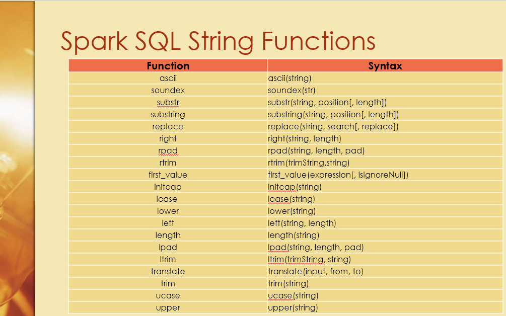 Spark Sql Cast Date To String