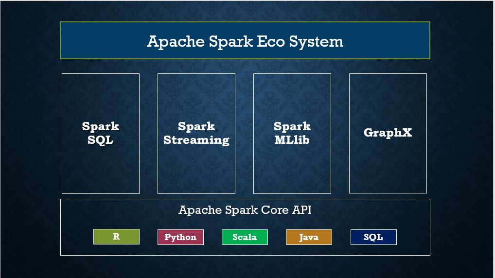 Spark Modules and components