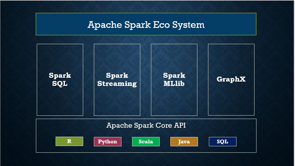 Spark mllib best sale example python