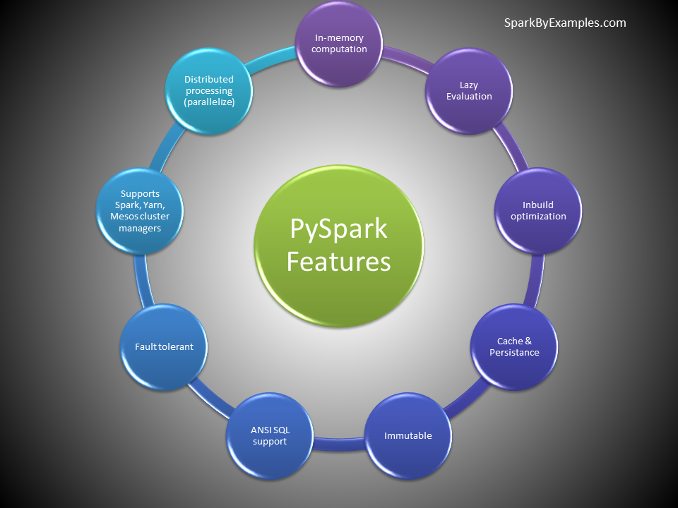 Pyspark machine learning sales example