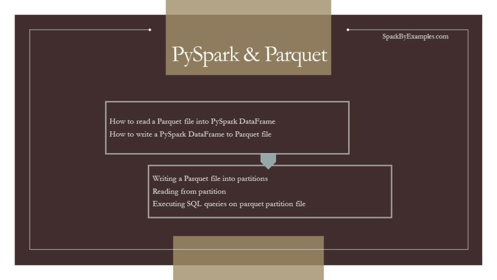 pyspark read write parquet