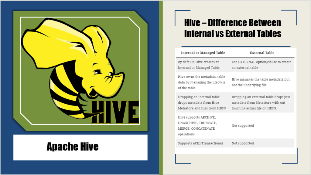 hive difference internal external table