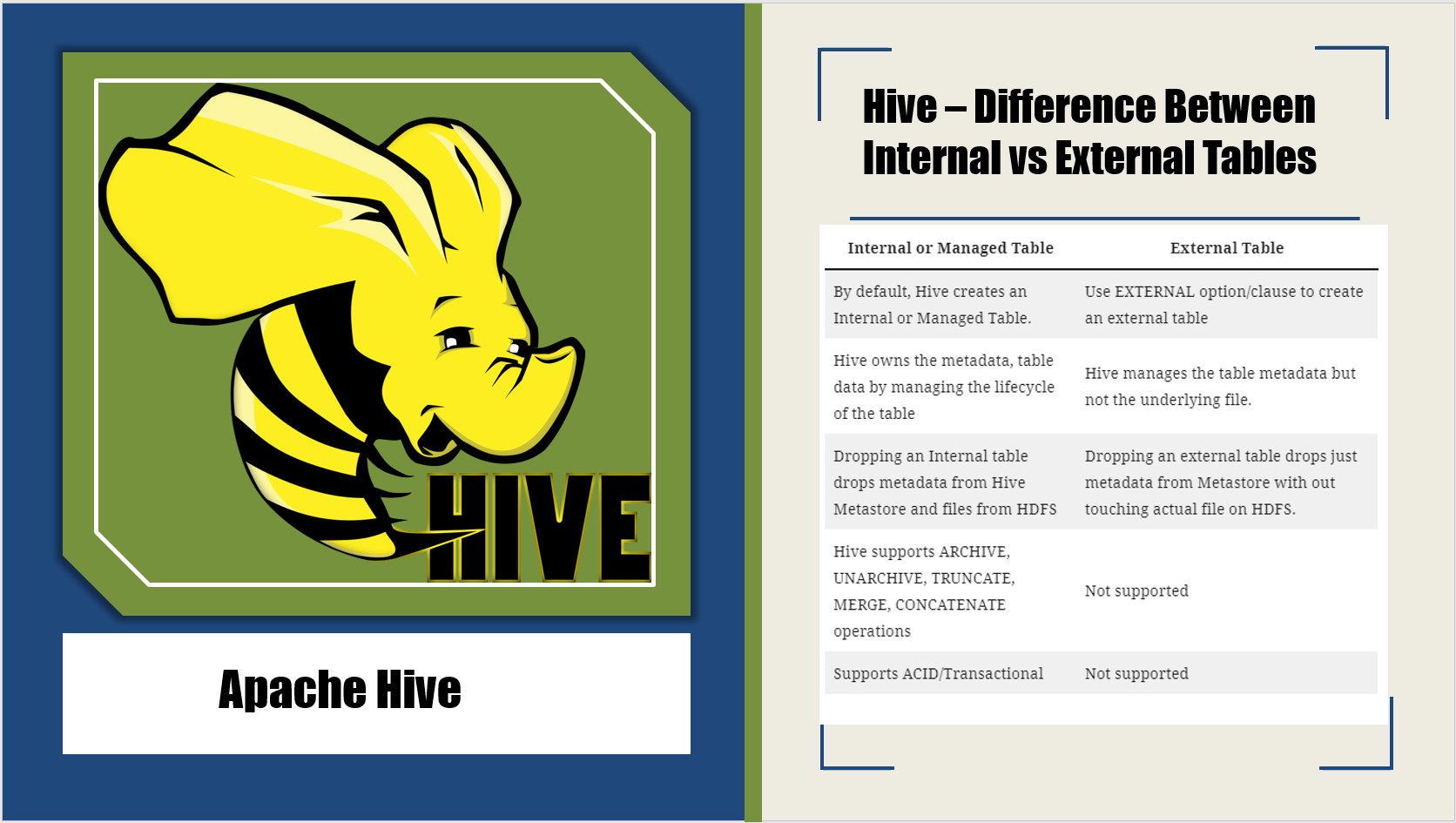 You are currently viewing Hive – Difference Between Internal Tables vs External Tables?