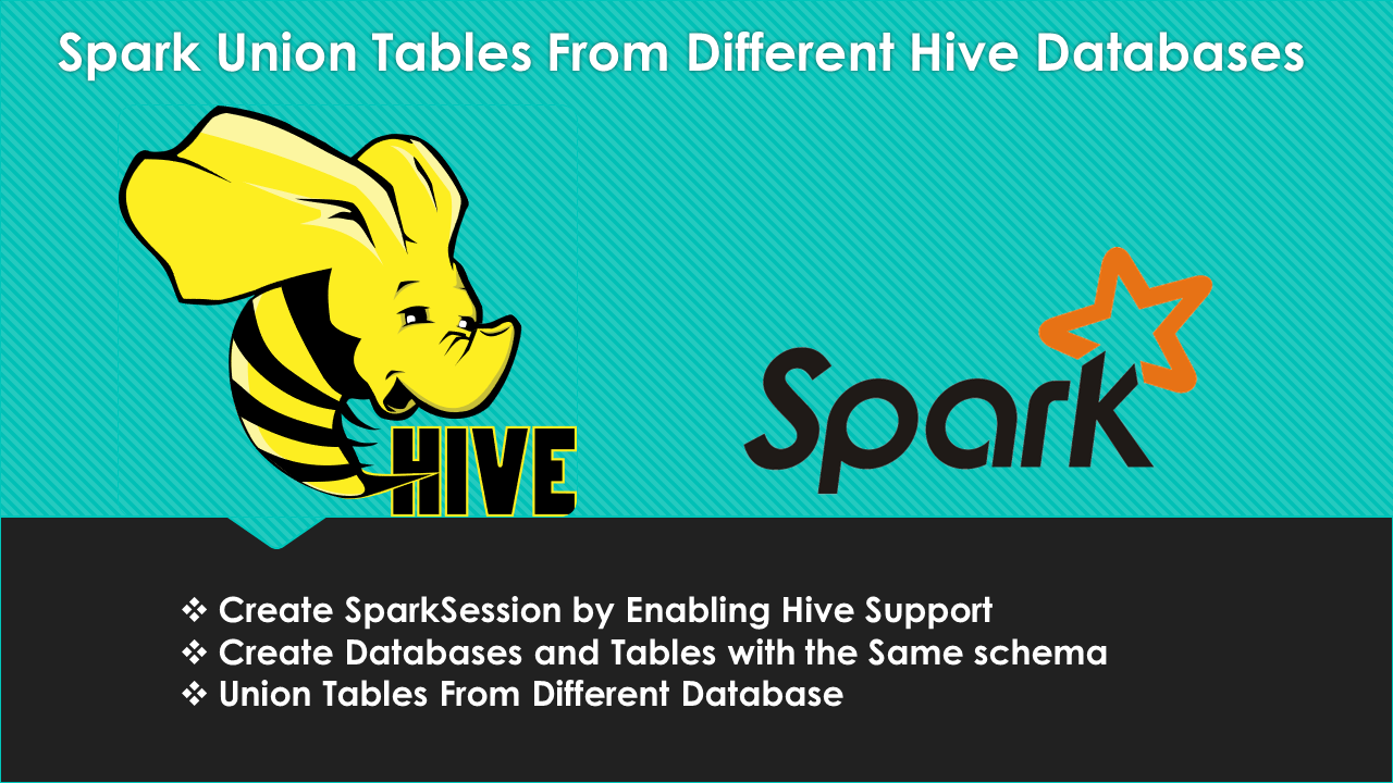 You are currently viewing Spark Union Tables From Different Hive Databases
