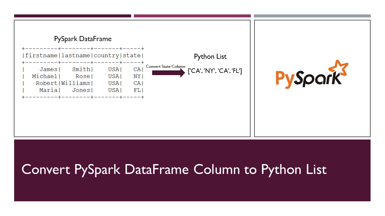 You are currently viewing Convert PySpark DataFrame Column to Python List