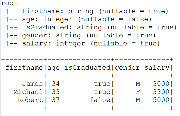 Spark convert String to Integer type
