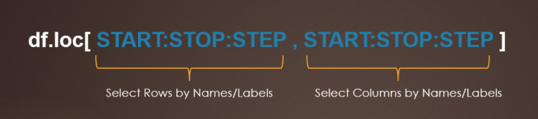 how-to-use-pandas-iloc-to-subset-python-data-sharp-sight