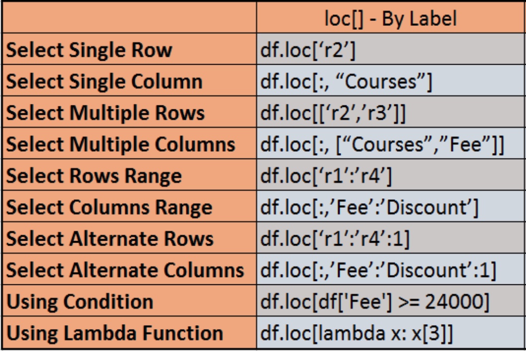 Pandas Print Index Name