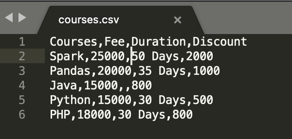 pandas-read-csv-with-examples-spark-by-examples