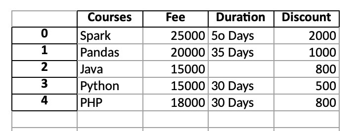 pandas-write-to-excel-with-examples-spark-by-examples