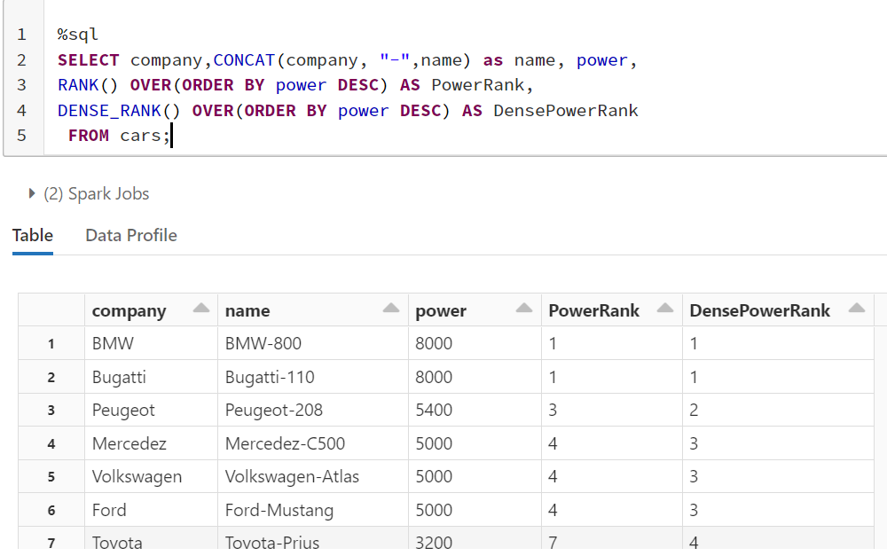 difference-in-dense-rank-and-row-number-in-spark-spark-by-examples