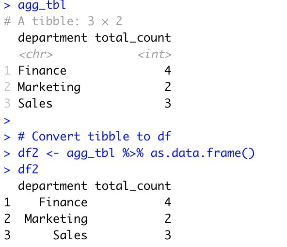 r group by dataframe count