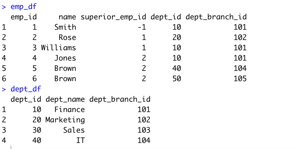 r-anti-join-of-data-frames-spark-by-examples