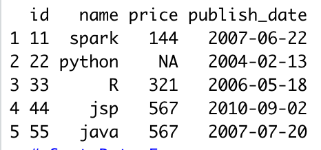 r sort date frame