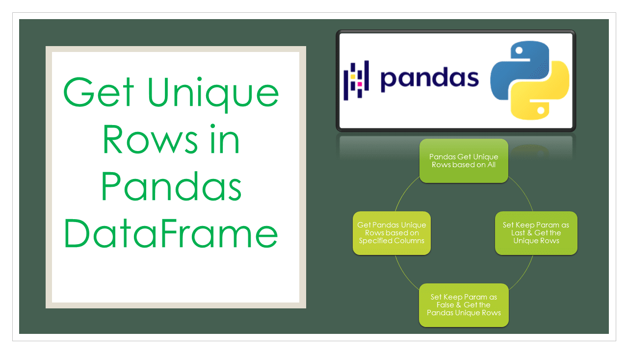 You are currently viewing Get Unique Rows in Pandas DataFrame