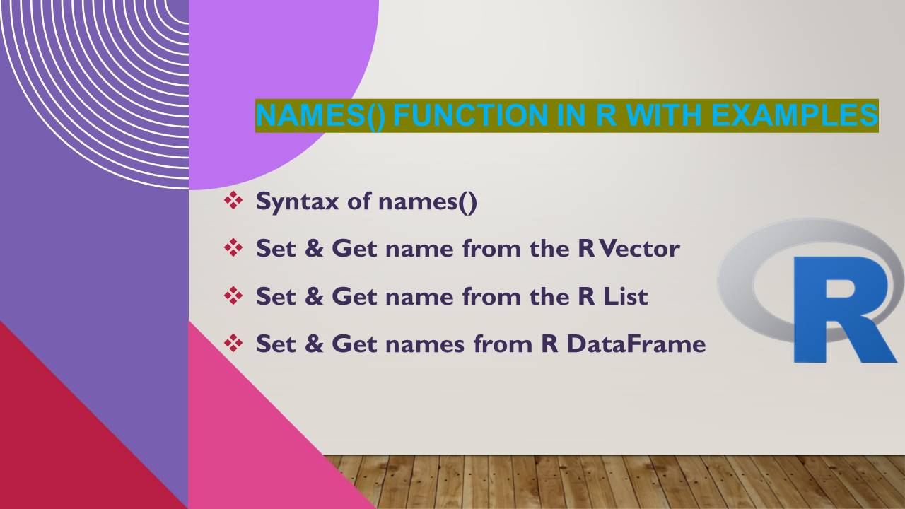 Read more about the article names() Function in R with Examples