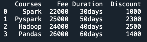 pandas-filter-dataframe-by-multiple-conditions-spark-by-examples