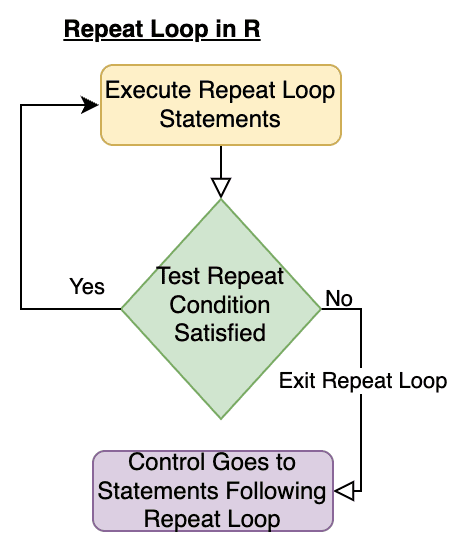 repeat loop in r