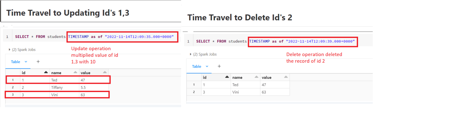 time travel feature in databricks