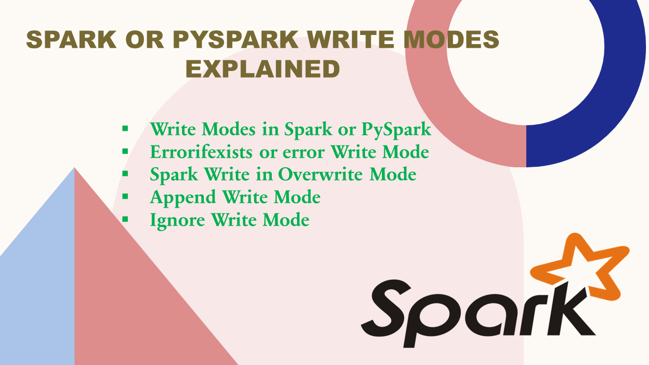 Read more about the article Spark or PySpark Write Modes Explained