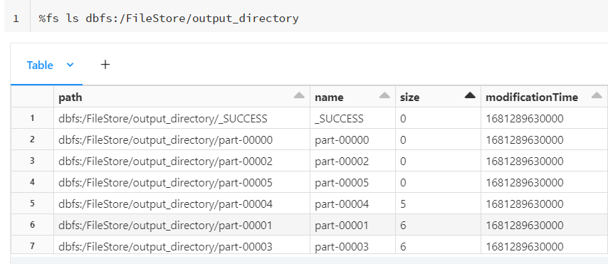 spark-saveastextfile-usage-with-example-spark-by-examples