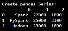 pandas create dataframe series